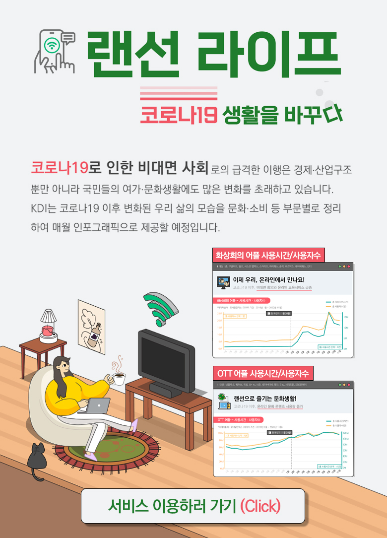 KDI 인포그래픽 랜선 라이프, 코로나 19 생활을 바꾸다