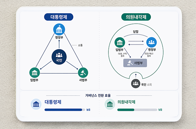 게시물