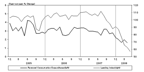 Kdi Rate KDI 경제동향 2008年 6月 - KDI 한국개발연구원 - 연구 - KDI 경제동향